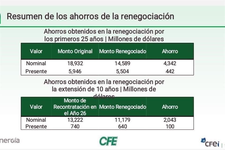 El director general de CFEnergía y CFE Internacional señaló que se tuvo una mala interpretación del Informe de la Cuenta Pública de 2019 de la ASF.