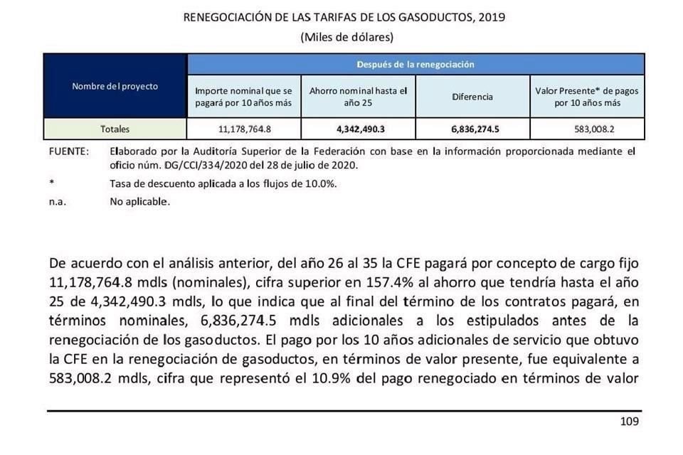 El director general de CFEnergía y CFE Internacional señaló que se tuvo una mala interpretación del Informe de la Cuenta Pública de 2019 de la ASF.