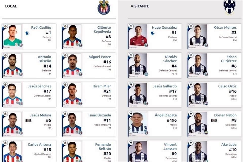 El 'Turco' parará así ante Chivas.