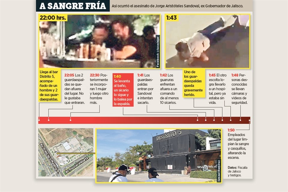 Esta fue la progresión de los hechos del homicidio del ex Gobernador Aristóteles Sandoval.