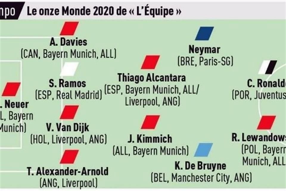 Estos son los jugadores que consideró el diario francés.