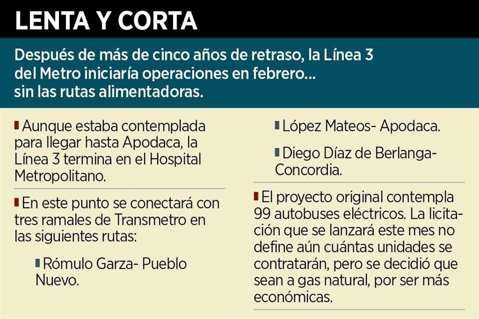 Tras 5 años de retraso, la Línea 3 del metro iniciaría operaciones en febrero, sin las rutas alimentadoras.