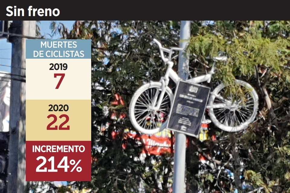 Los integrantes de Pueblo Bicicletero colocaron una bicicleta blanca en Alfonso Reyes para denunciar las muertes.