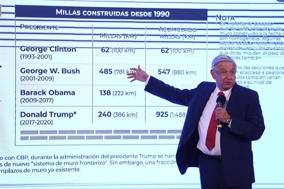 AMLO señaló que varios ex Presidentes han contribuido a la construcción del muro.