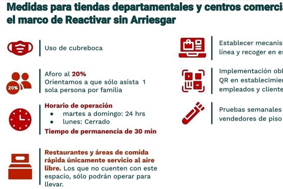 De acuerdo con la presentación de reactivación económica del Gobierno de CDMX, las tiendas en centros comerciales podrán abrir 24 hrs.