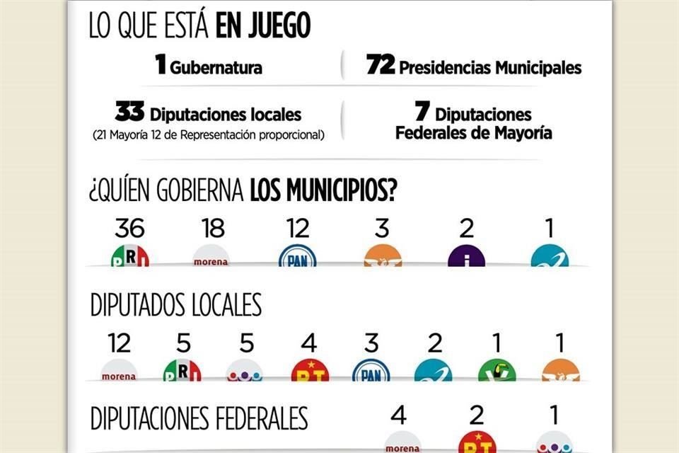 Funcionarios del órgano electoral estatal son cercanos al Gobierno federal y a Alfonso Durazo, el candidato de Morena a la gubernatura.
