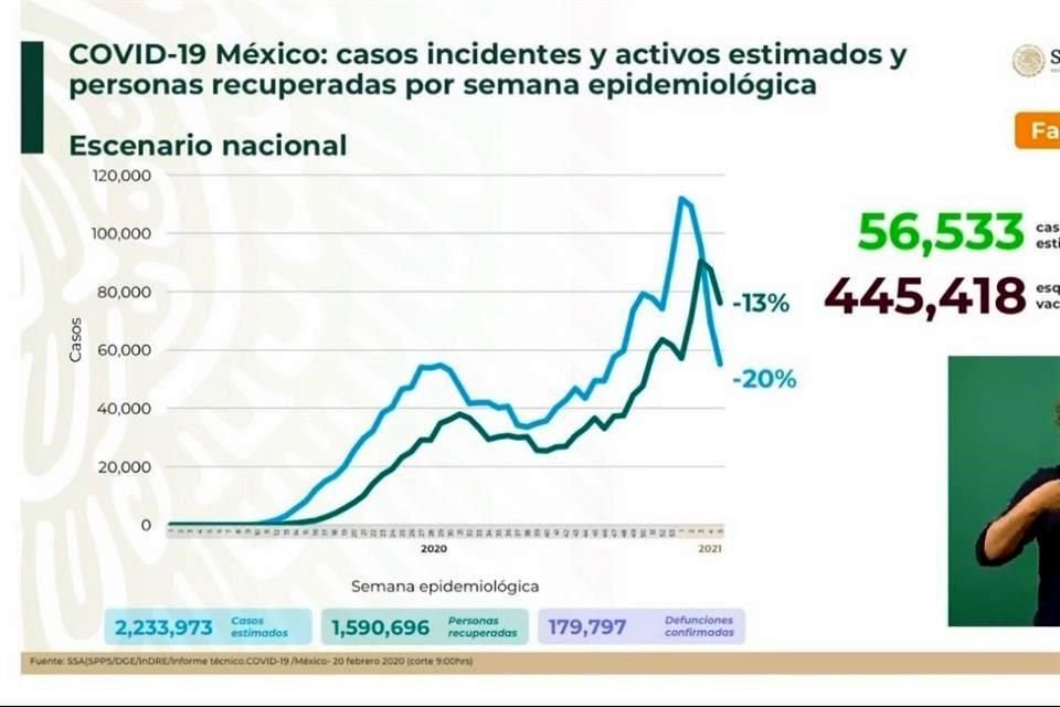 Cifras sobre Covid en México.