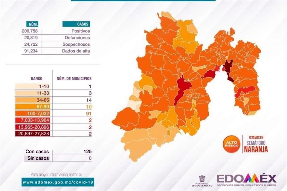 Reporte contagios de Covid-19 del 24 de febrero en el Edomex.