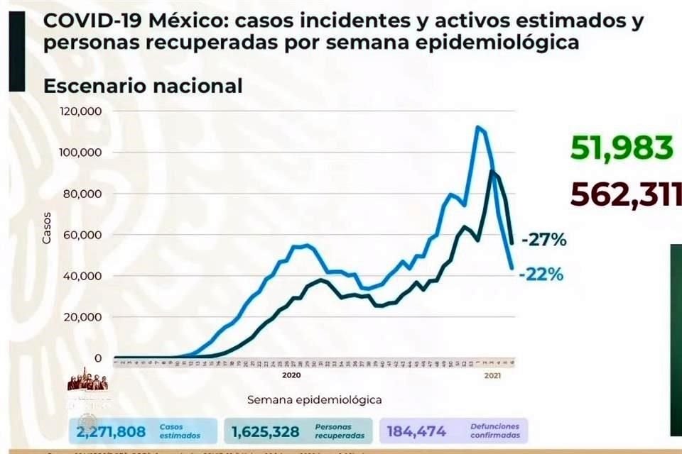 Cifras sobre Covid en México.