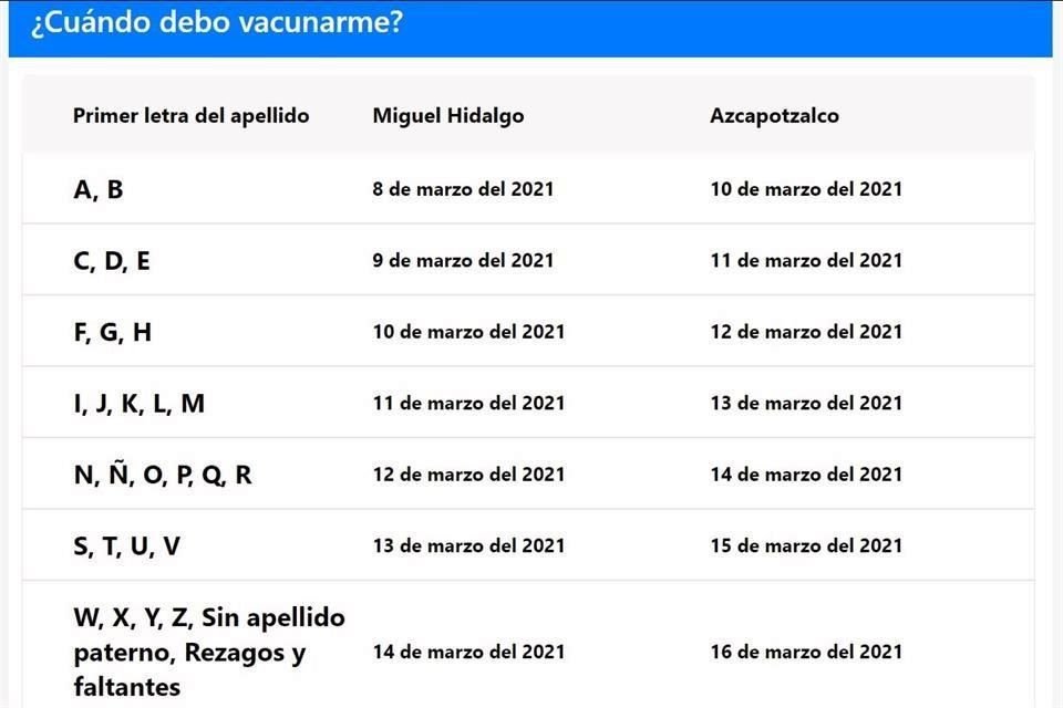 Turnos de vacunación por apellidos.