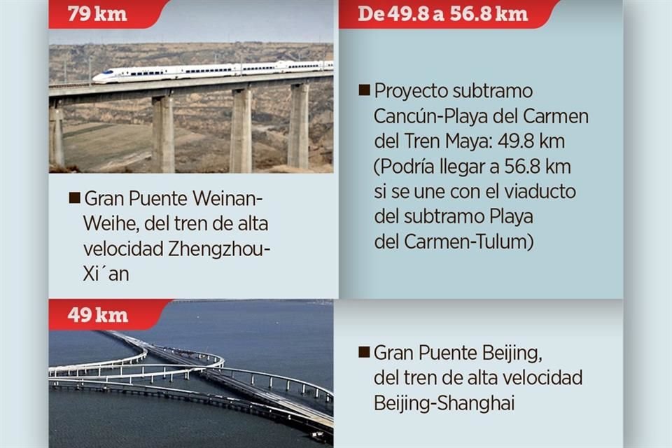 Viaductos ferroviarios con más de 45 kilómetros en el mundo.