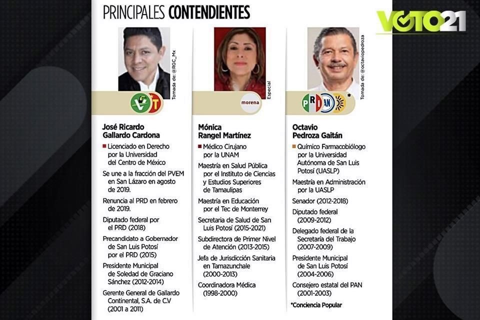 Morena y el PVEM no irán en coalición después de que Ricardo Gallardo fuera impugnado por morenistas tras su pasado polémico.