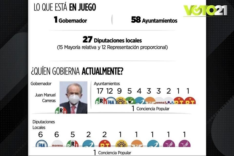 Morena y el PVEM no irán en coalición después de que Ricardo Gallardo fuera impugnado por morenistas tras su pasado polémico.