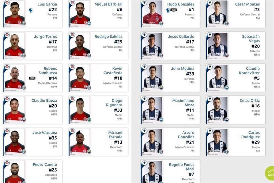 Así jugarán los Rayados este domingo ante los Diablos.