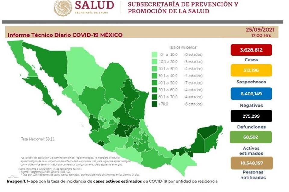Ssa da el reporte diario sobre coronavirus en el País.