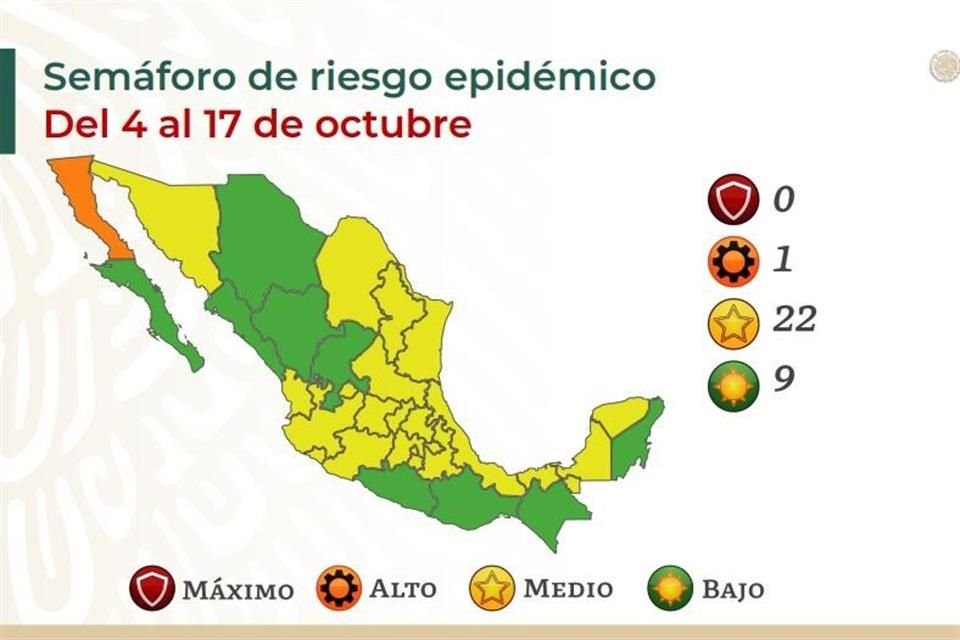 En actualización del semáforo epidemiológico, Ssa ubicó a 9 estados en verde, entre ellos Guerrero y Oaxaca, 22 en amarillo y 1 en naranja.
