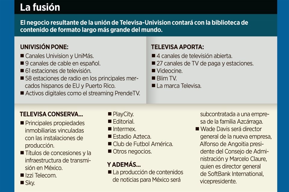 Televisa y Univision crean el mayor grupo de medios y con