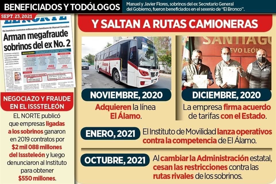 En sexenio del Bronco, familiares de Manuel González pasan del ramo médico al de transporte público... y el Estado acosa a su competencia.