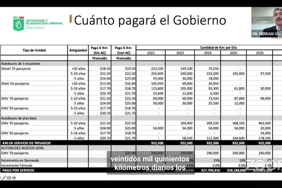 En una sesión extraordinaria que duró dos horas, el Director del Instituto de Movilidad, Hernán Villarreal, expuso información para resolver los cuestionamientos enviados por organismos y políticos.