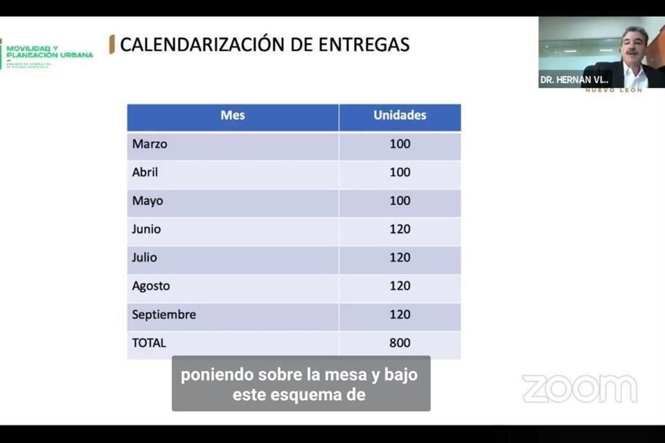 En una sesión extraordinaria que duró dos horas, el Director del Instituto de Movilidad, Hernán Villarreal, expuso información para resolver los cuestionamientos enviados por organismos y políticos.