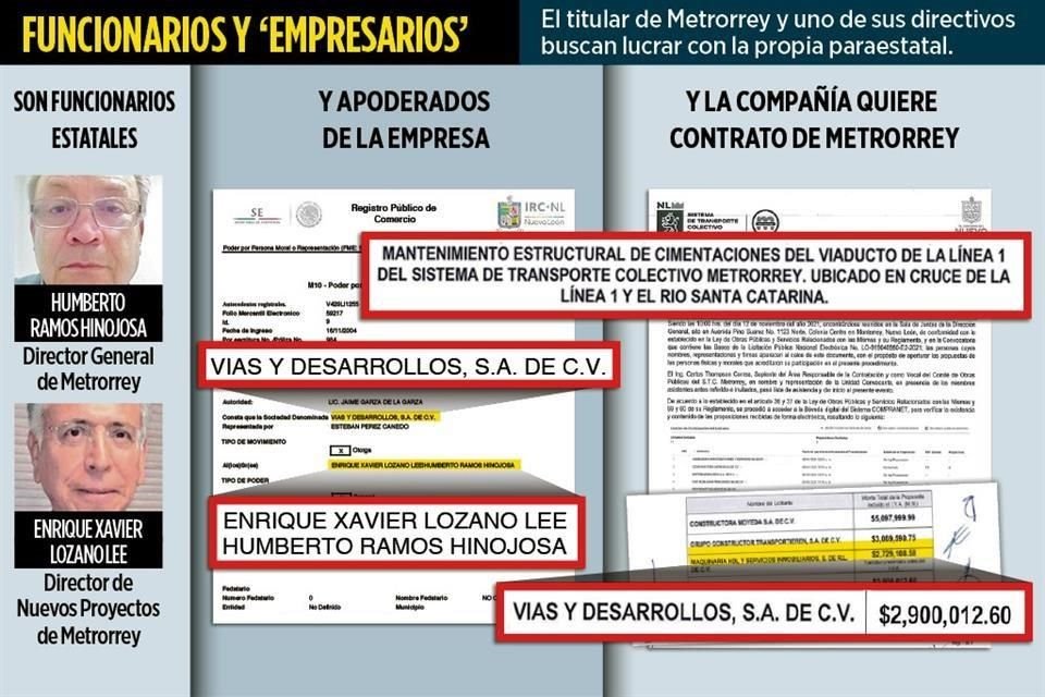 Humberto Ramos, director general de Metrorrey, y su director de Nuevos Proyectos, buscan recibir contratos millonarios de la paraestatal.