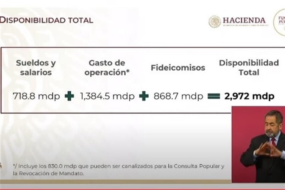 Ejercicio de austerida para el INE propuesto por la Secretaría de Hacienda y Función Pública.