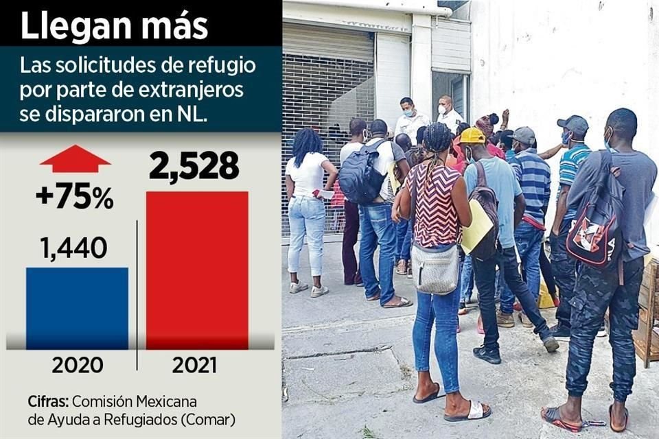 El Gobierno estatal se ve rebasado por las solicitudes de migrantes para vivir y trabajar en NL.