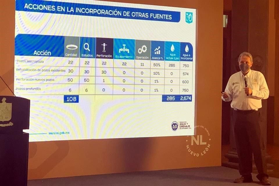 Juan Ignacio Barragán, director de Agua y Drenaje de Monterrey, señaló que estos pozos profundos están a 1 o 2 km de profundidad y es agua que está abajo del nivel del mar.