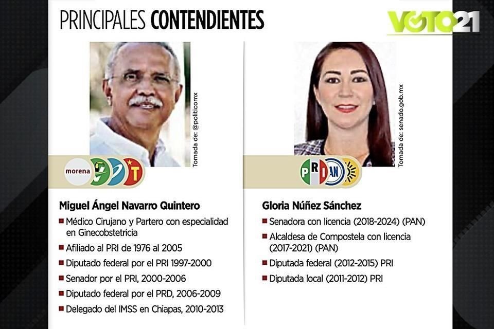 Nayarit atraviesa un mal momento económico y se refleja en el órgano electoral, aunque asegura que no está en riesgo el proceso 2021.