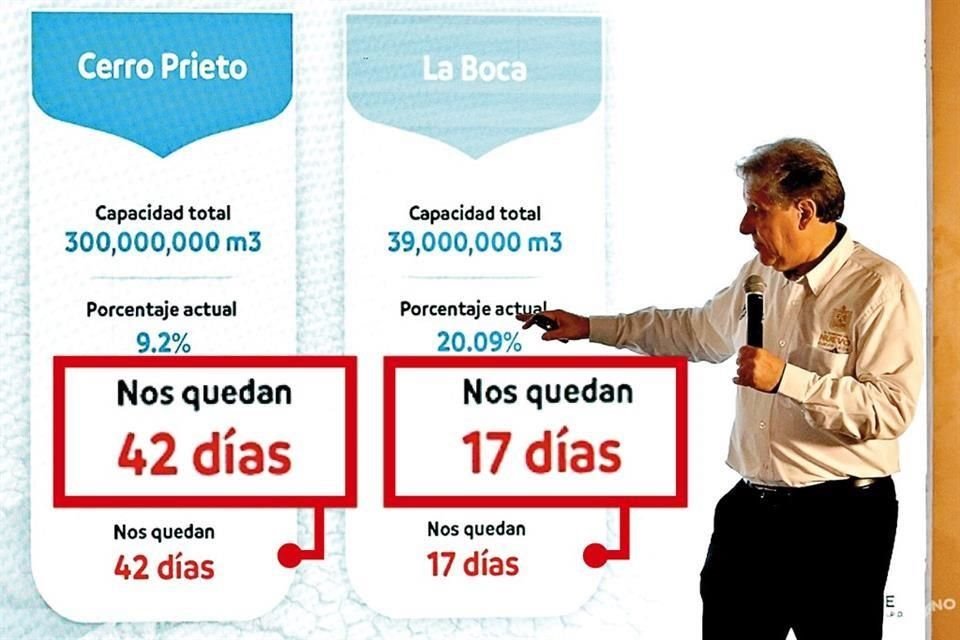 La escasa cantidad de líquido en las presas del Estado preocupa a la población.