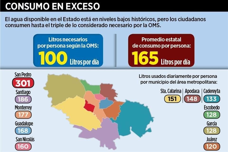 La paraestatal hizo un llamado para bajar el consumo.