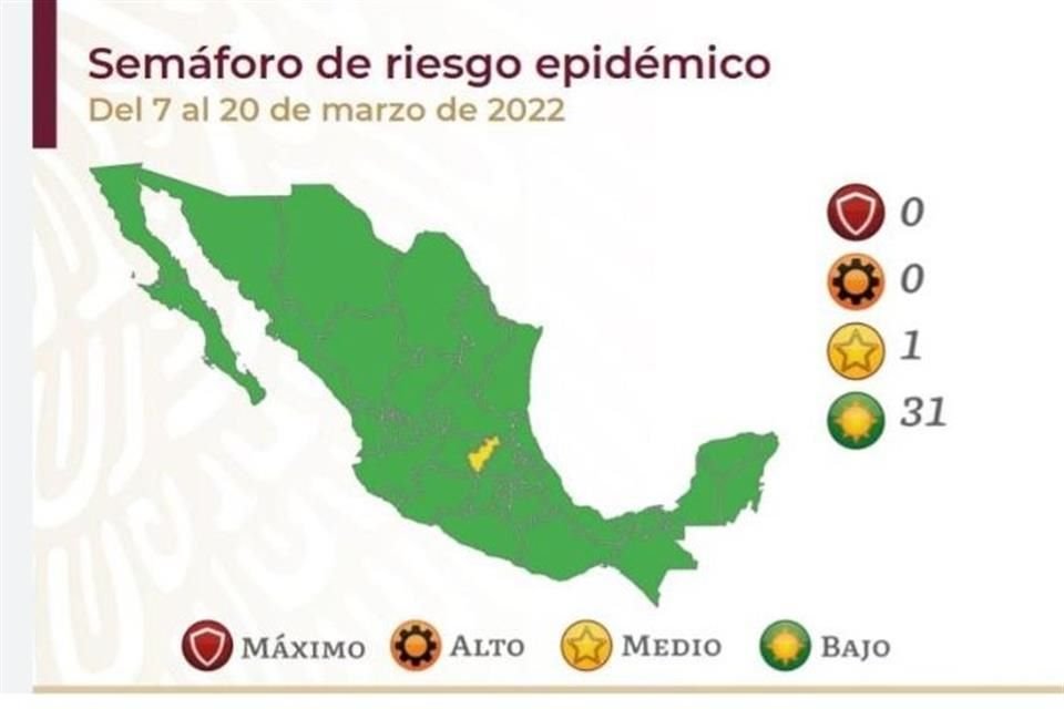En actualización del semáforo epidemiológico, la Ssa colocó a 31 entidades en color verde, y sólo a Querétaro en amarillo.