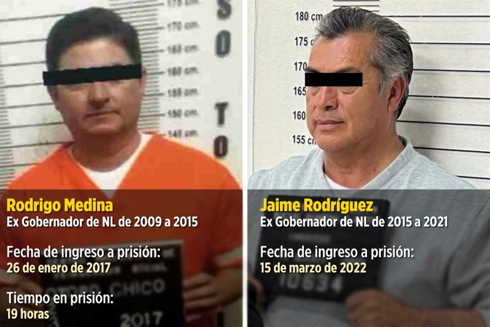  El ex Gobernador independiente, Jaime Rodríguez, cumplió este mediodía 20 horas en la cárcel y superó las 19 horas y 19 minutos que permaneció Medina en enero de 2017 adentro del Penal de Topo Chico.