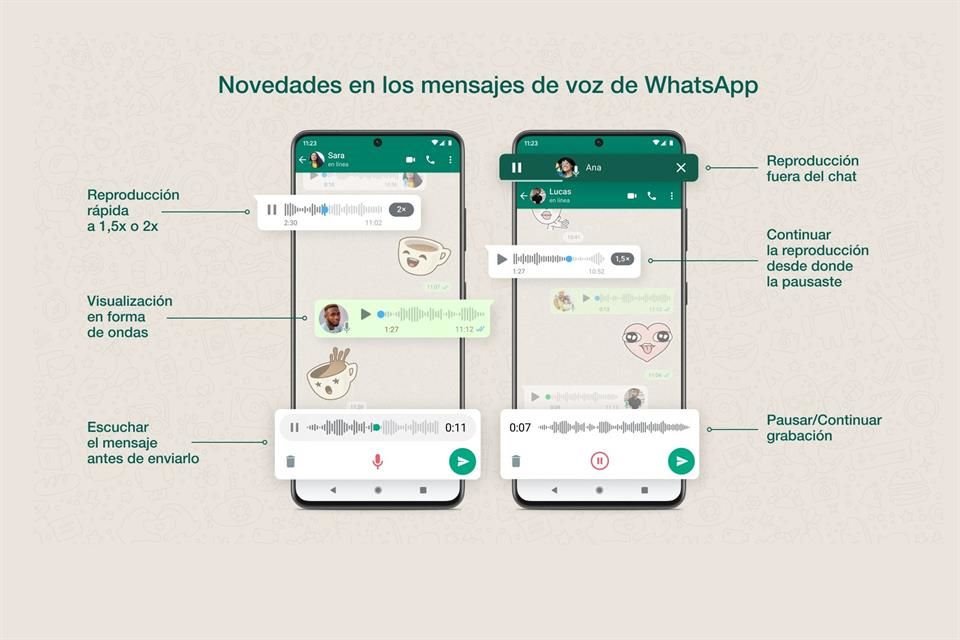 Al registrar más de 7 mil millones de interacciones de este tipo, la app agregará nuevas funciones.