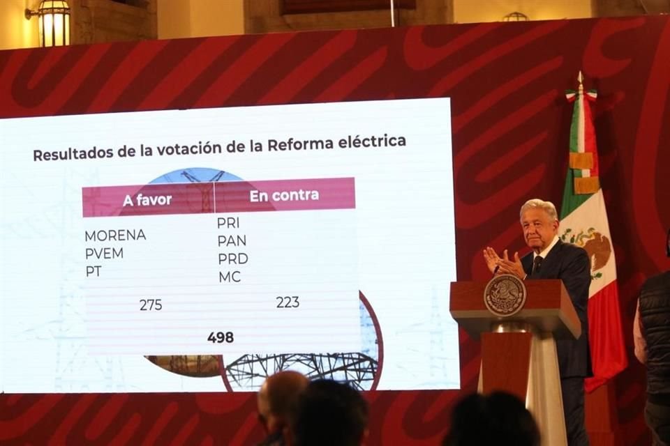 El Presidente aplaudió a diputados que votaron a favor de su iniciativa eléctrica.