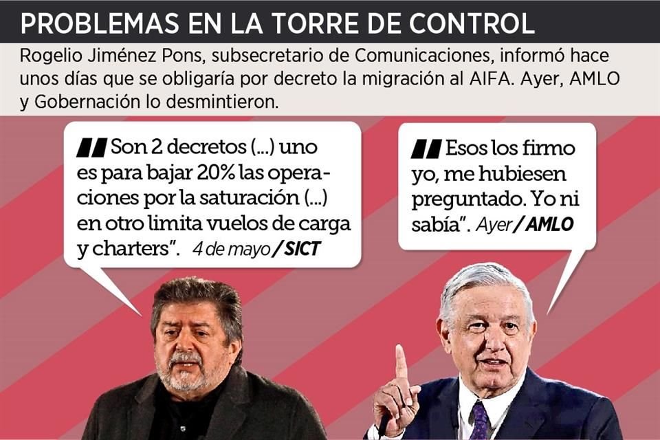 SICT informó hace días que se obligaría por decreto la migración al AIFA. Ayer, AMLO y Segob lo desminitieron.