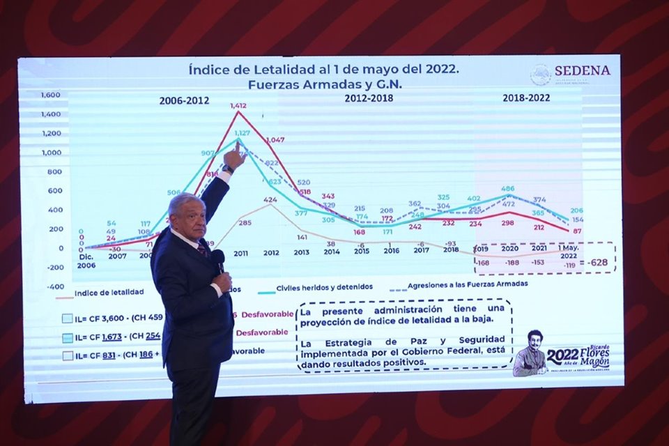 El Presidente Andrés Manuel López Obrador en conferencia desde Palacio Nacional.