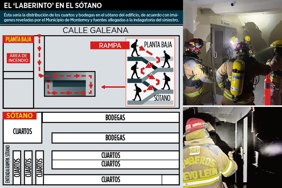 Bomberos utilizaron equipo especializado para poder ingresar al sótano y revisar los cuartos en un edificio de Padre Mier y Galeana, en el Centro de la Ciudad.