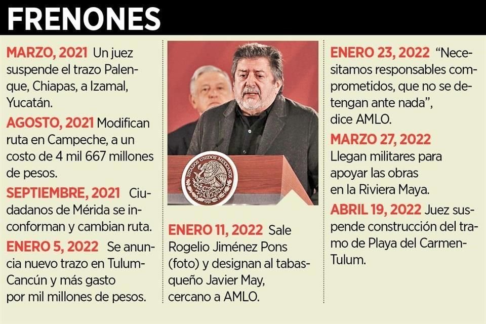 El Tren Maya avanza entre amparos y críticas por parte de adversarios, así como ajustes, prisas y renuncias por parte del Gobierno federal.