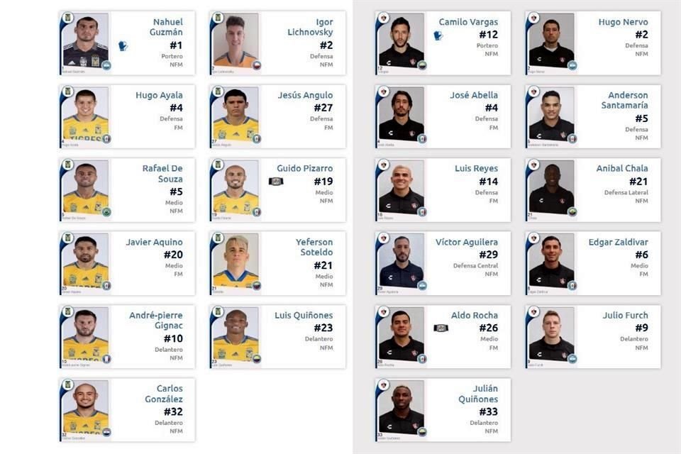 Con esta alineación, los Tigres buscarán la remontada ante Atlas.