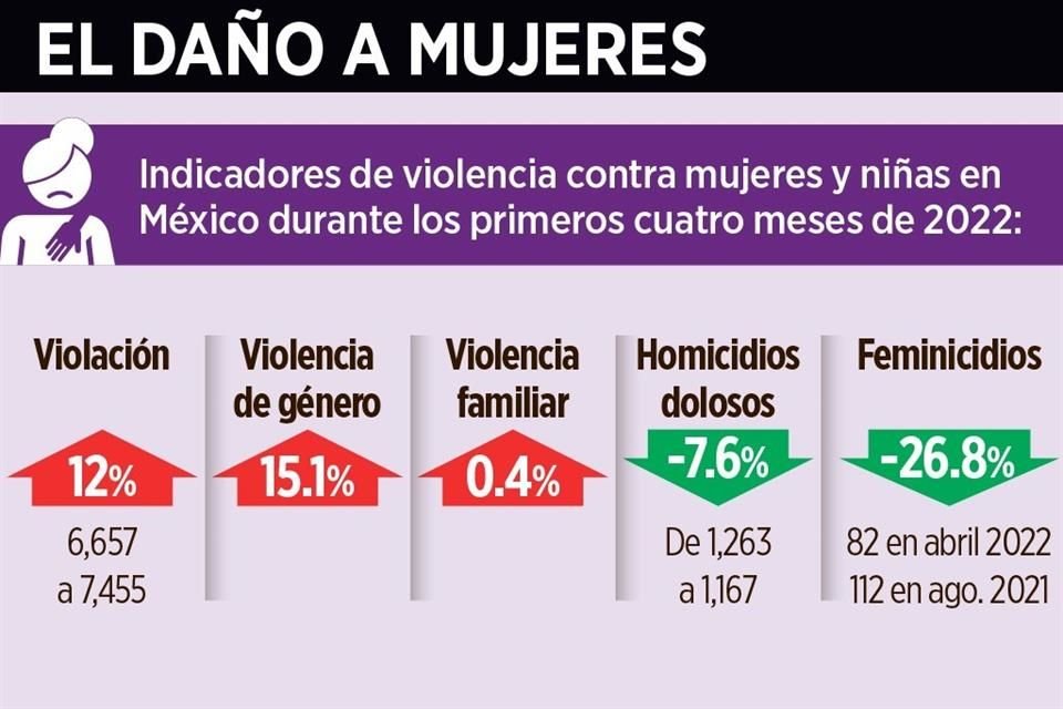 El daño a mujeres