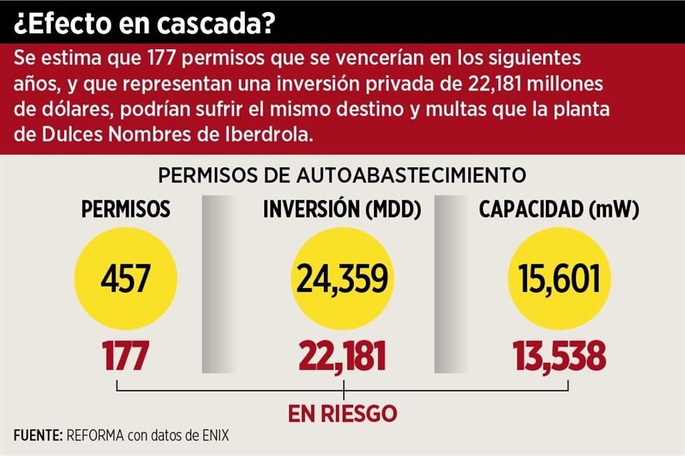 ¿Efecto en cascada?