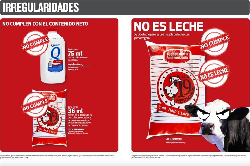 Profeco detectó que el producto de Los 19 hermanos no es leche.