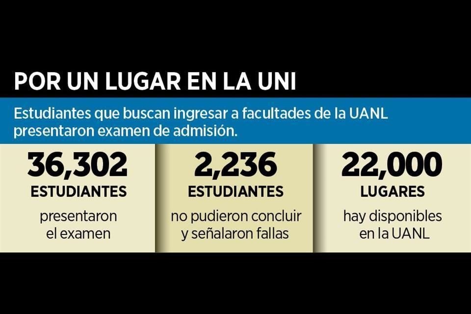 Estudiantes que buscan ingresar a facultades de la UANL presentaron examen de admisión.