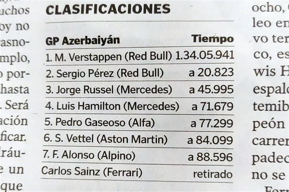 La publicación donde se observa los nombres en español de los pilotos.
