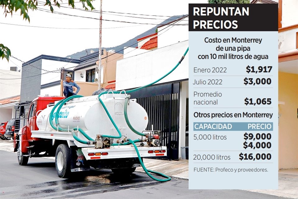 Cuál es el costo de una pipa de agua? Lista de precios 2024 en Ciudad de  México