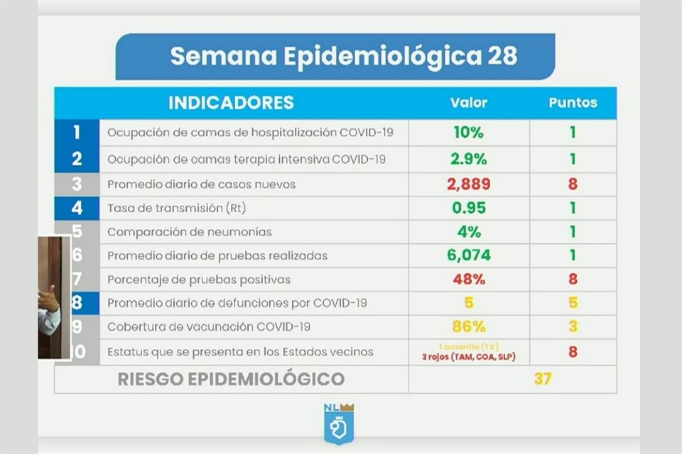 El semáforo epidemiológico sumó un nuevo indicador en amarillo.