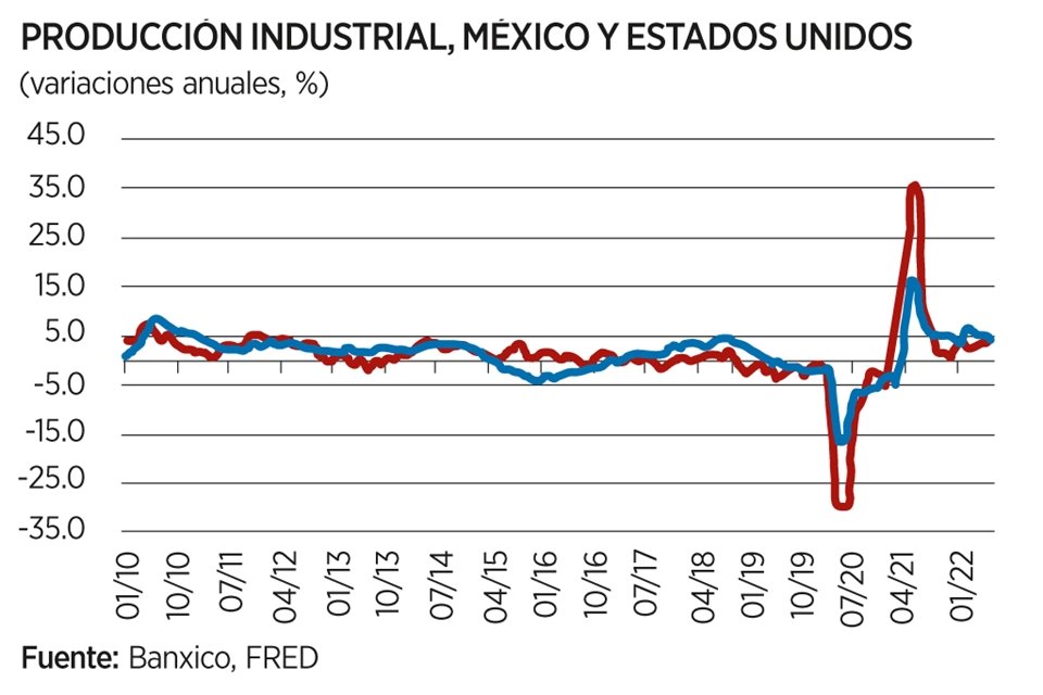 Imagen de artículo