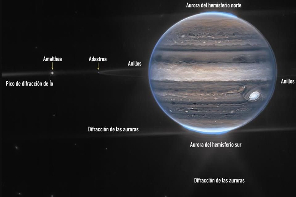 Imágenes obtenidas por medio del telescopio James Webb de la NASA muestran grandes tormentas y auroras en Júpiter, así como sus anillos.
