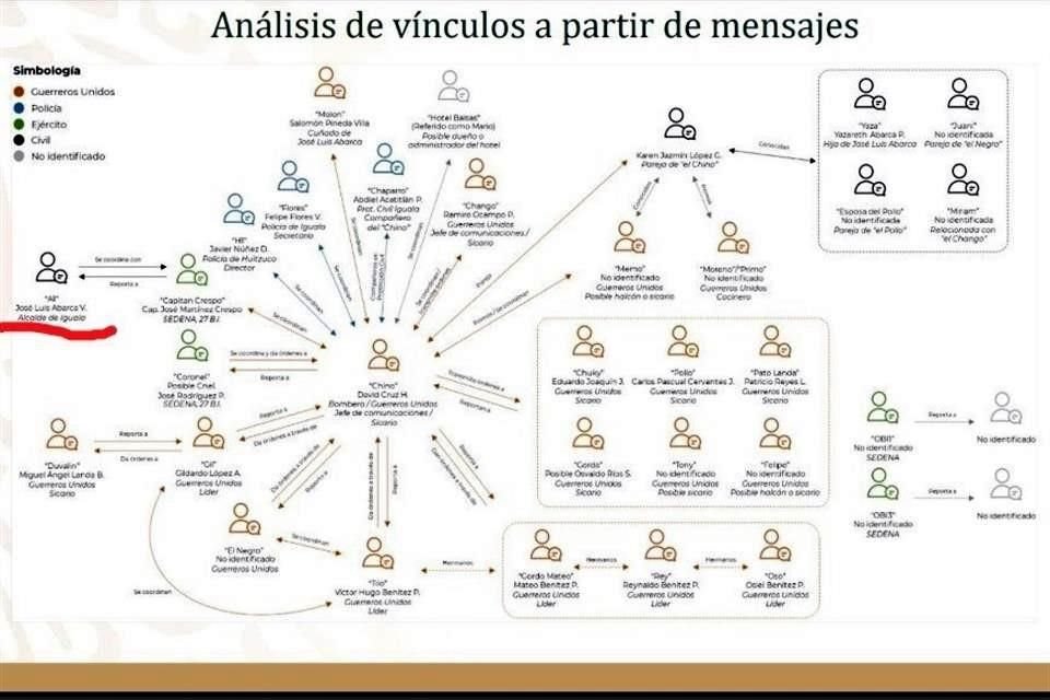 Encinas presentó esquema de vínculos en conferencia mañanera.